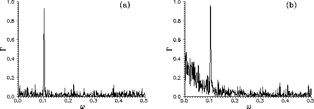 figure5(a,b)
