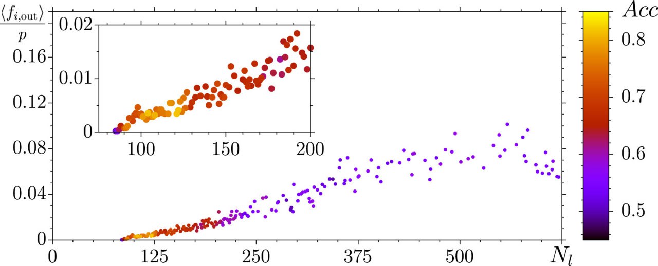 Об исследованиях сотрудников кафедры сообщает ТАСС